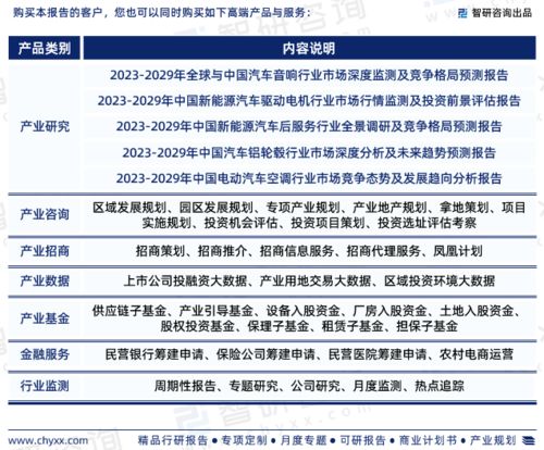 智研咨询发布 2023年中国汽车天窗行业市场现状调查及投资前景分析报告