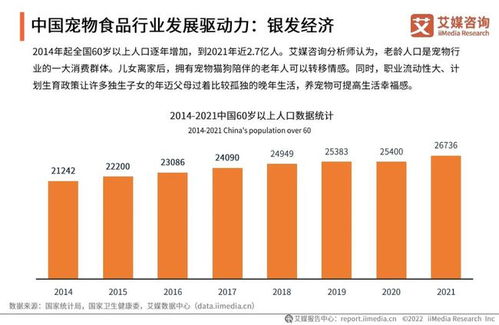 艾媒咨询 2021 2022年中国宠物食品市场及消费行为监测报告