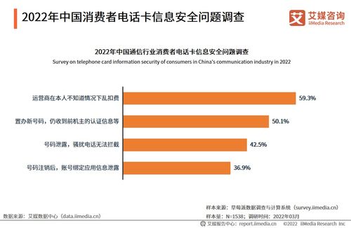艾媒咨询 2022年H1中国移动通信消费市场研究报告