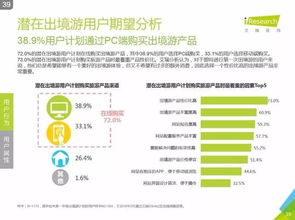 艾瑞咨询 2016中国在线出境游市场研究报告